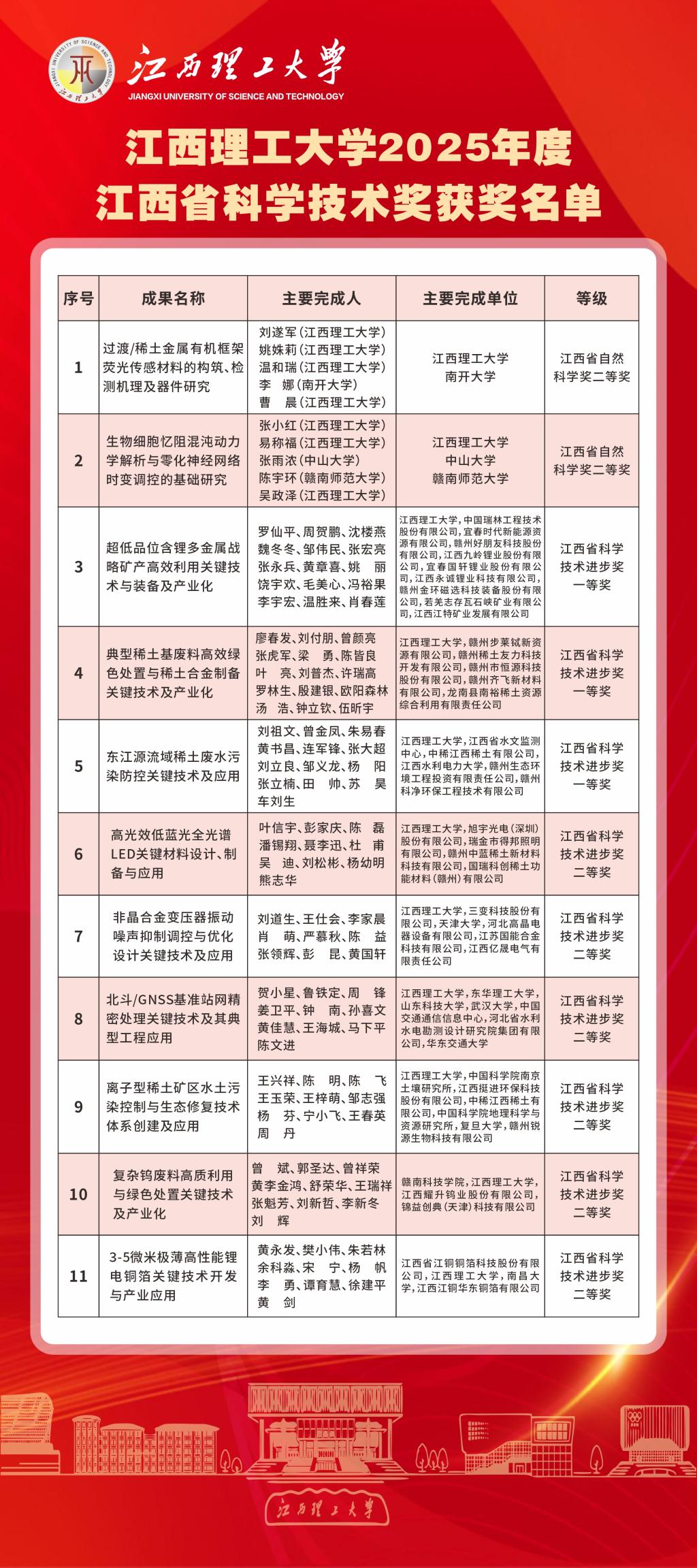 最新科学技术奖配图.jpg